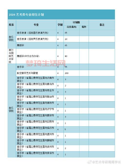 山东师范大学继续教育学院的专业设置有哪些？