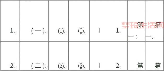 每个标题都必须用数字序号排序，并且每行一个。