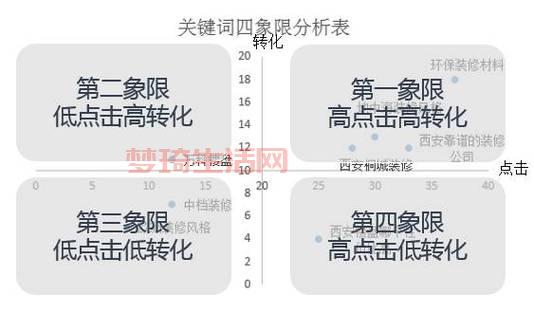 sem推广公司哪家好？对比这几家帮你做决定！