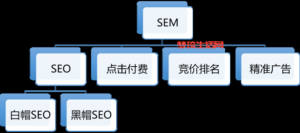 sem推广公司哪家好？对比这几家帮你做决定！