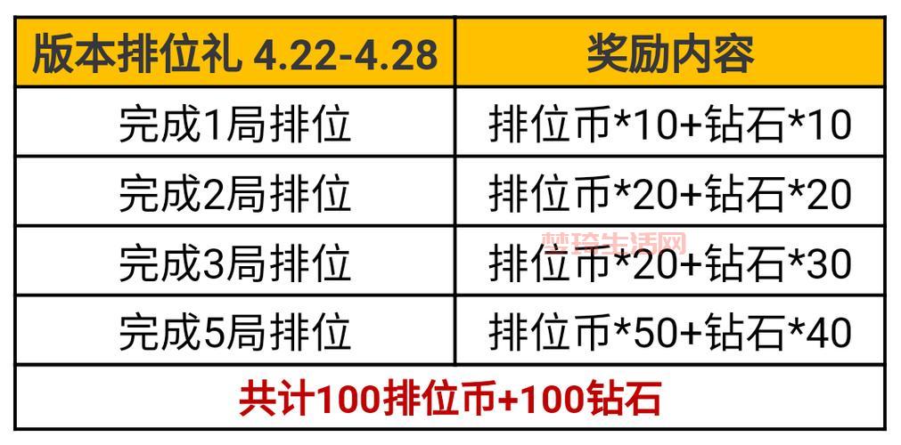 cf10和cf11哪个好用？老玩家告诉你答案！