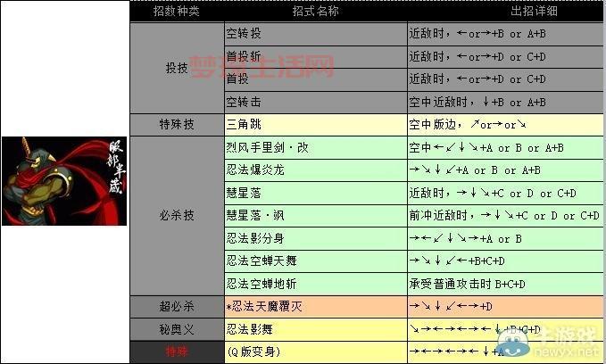 侍魂5出招表大全，各角色连招技巧一网打尽！