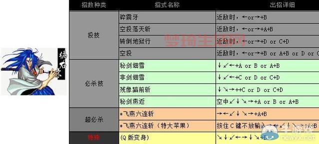 侍魂5出招表大全，各角色连招技巧一网打尽！