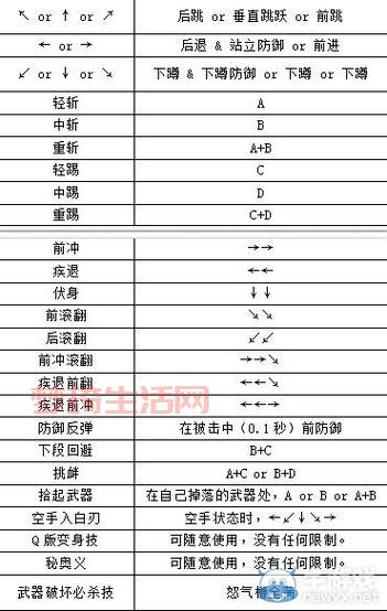 侍魂5出招表大全，各角色连招技巧一网打尽！