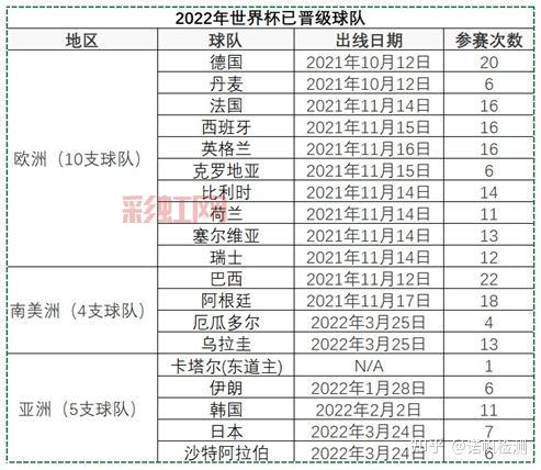 世界杯2022全程回顾，32强鏖战卡塔尔谁是赢家？