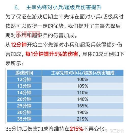 兵线是从游戏开始后几秒出生？王者荣耀详细解答