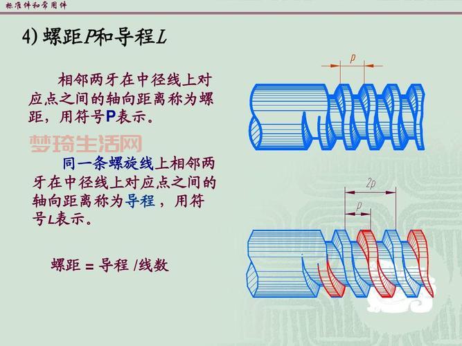 标准件是什么意思？标准件的定义和分类汇总！