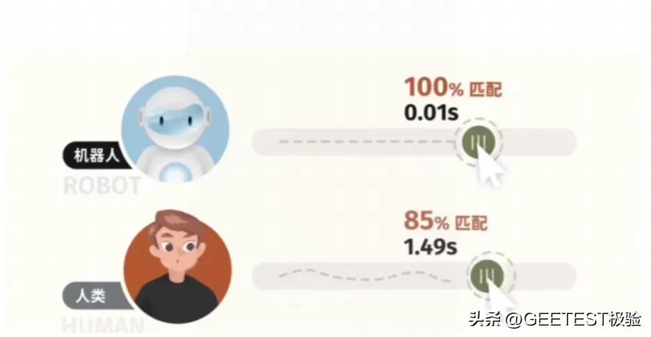 我要找标准网 验证码错误_验证码验蠢还是验智_滑块验证码原理
