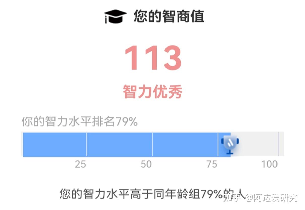 智商差距真的存在吗？如何准确测出自己的智商？