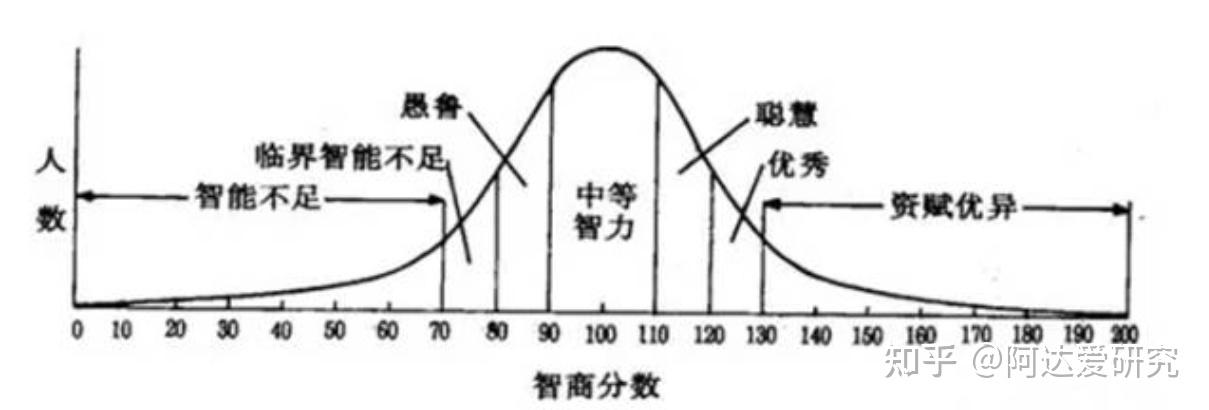 测智商_智商差距对个体心理影响_瑞文智商测试题