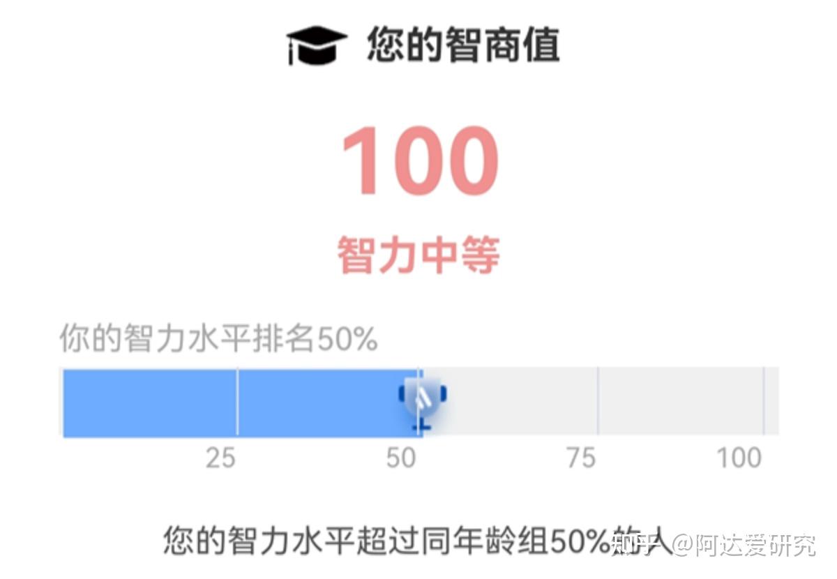 智商差距对个体心理影响_测智商_瑞文智商测试题