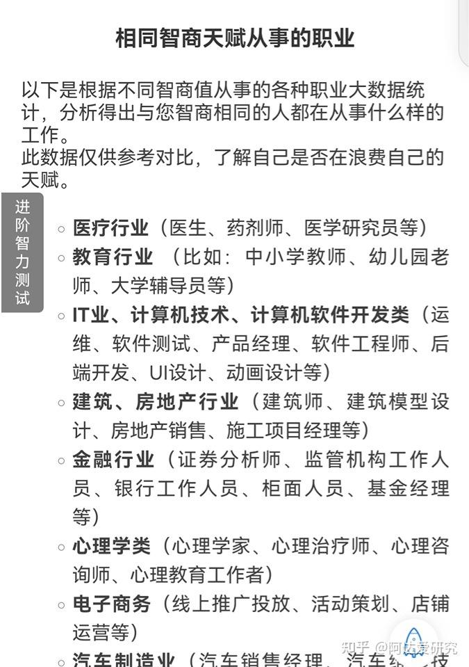 瑞文智商测试题_测智商_智商差距对个体心理影响
