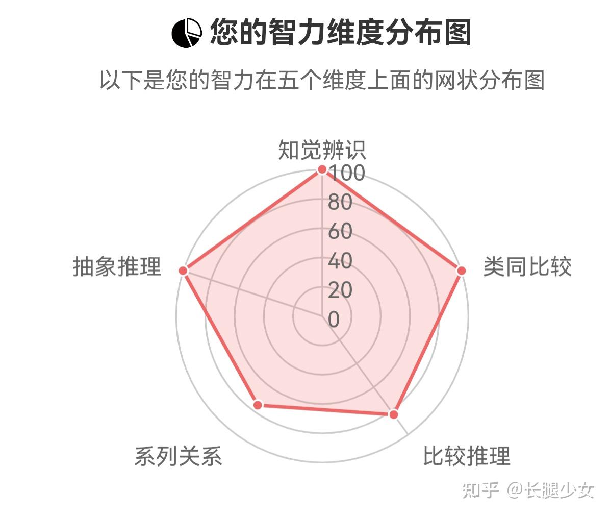 智商测试题_瑞文推理测验_测智商