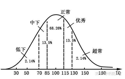 测智商_瑞文推理测验_智商测试题