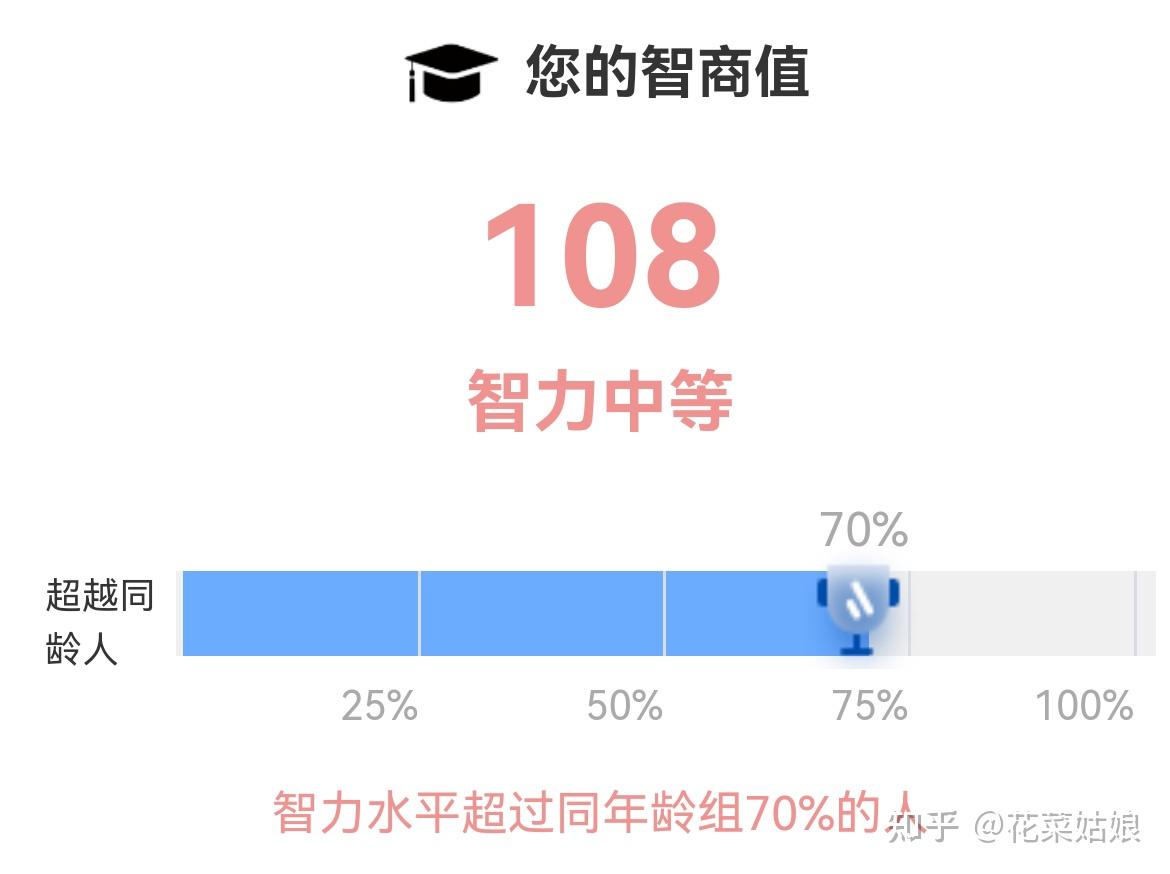 测智商_瑞文智力测验_智商测试结果分析