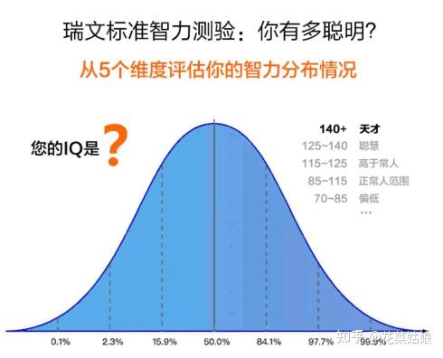 测智商_智商测试结果分析_瑞文智力测验