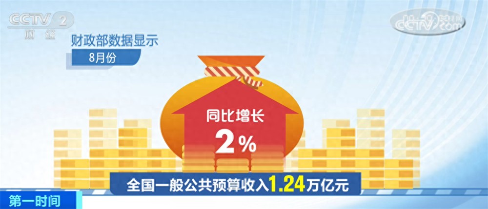 透过数据看8月份国家“钱袋子”收支情况 “增长、平稳、良好”释放积极信号