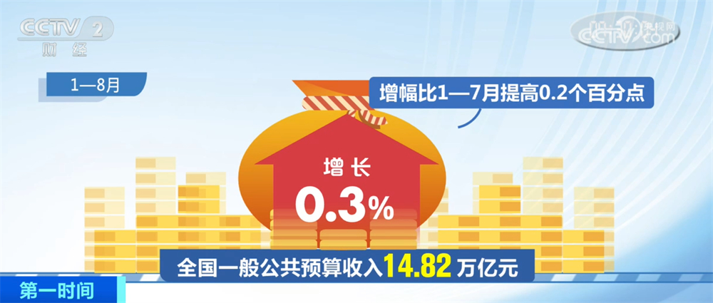 税收收入累计增幅转正_个税改革方案完成_全国一般公共预算收入支出情况