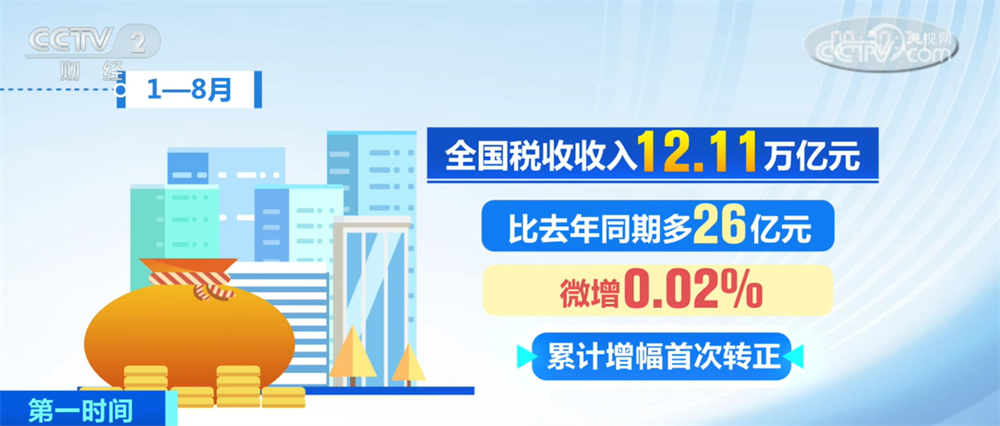 税收收入累计增幅转正_个税改革方案完成_全国一般公共预算收入支出情况
