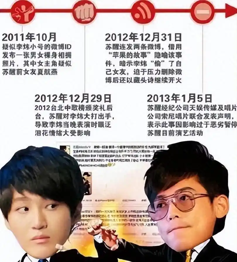 苏醒李炜背叛事件_娱乐圈友情破裂案例_张杰和苏醒关系好吗