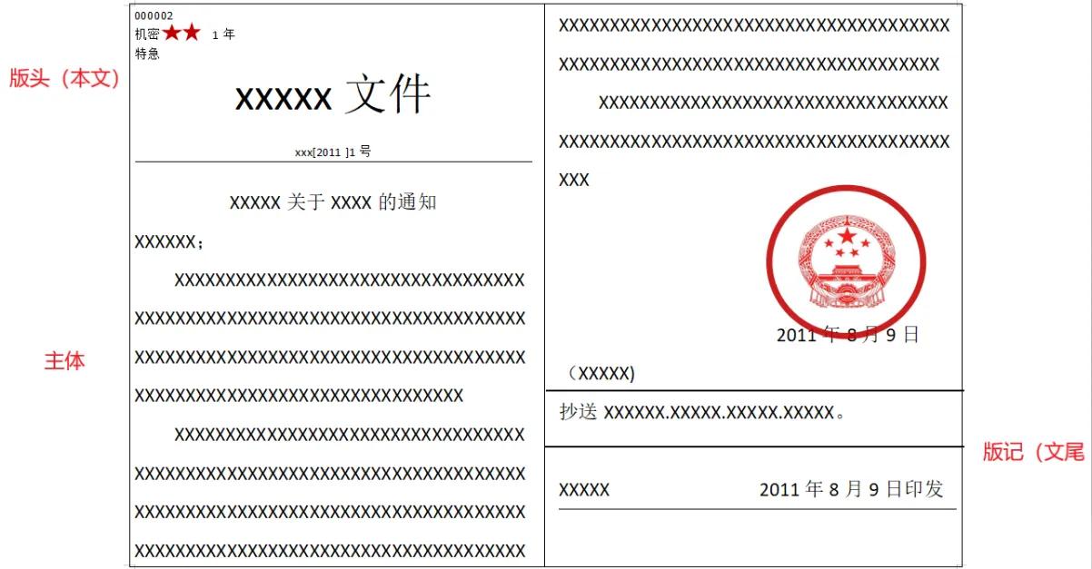 党政机关公文的格式规范