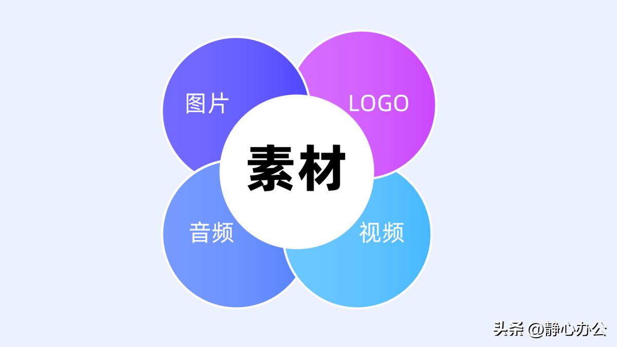 ppt如何删除副标题_制作PPT的详细流程_PPT制作软件选择
