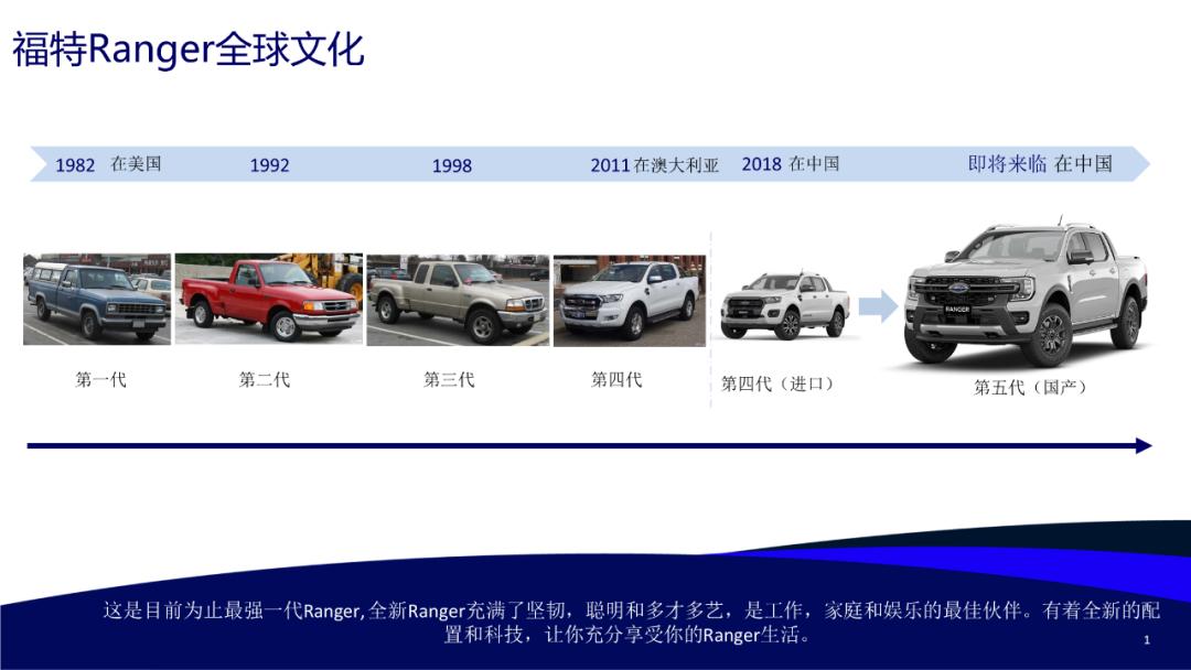 处理字多图多PPT_ppt如何删除副标题_发展历程页PPT设计技巧