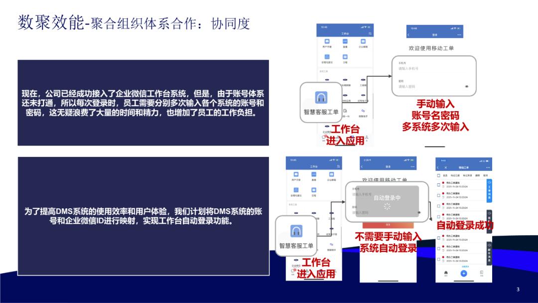处理字多图多PPT_发展历程页PPT设计技巧_ppt如何删除副标题
