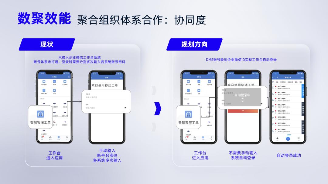 发展历程页PPT设计技巧_ppt如何删除副标题_处理字多图多PPT