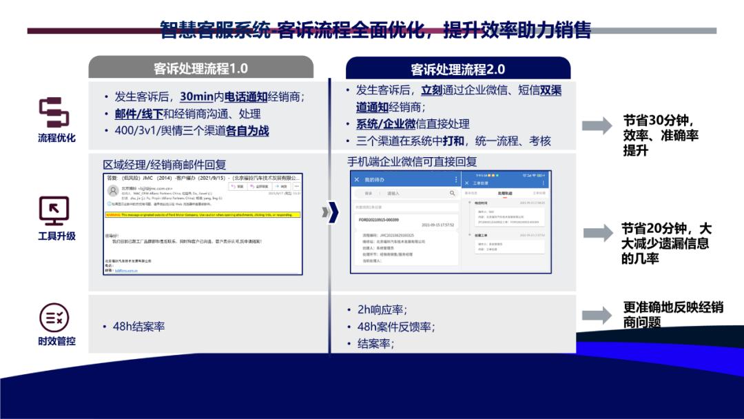处理字多图多PPT_ppt如何删除副标题_发展历程页PPT设计技巧