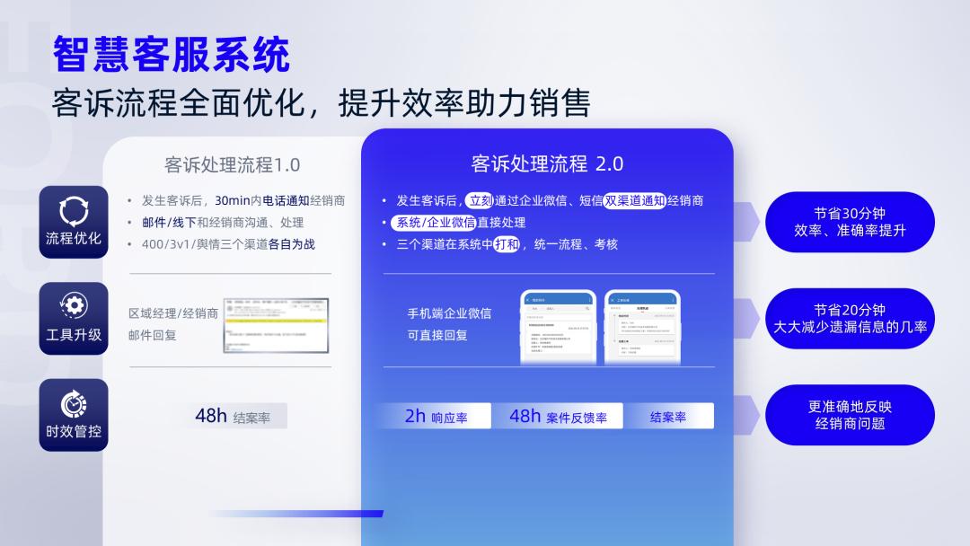 发展历程页PPT设计技巧_ppt如何删除副标题_处理字多图多PPT