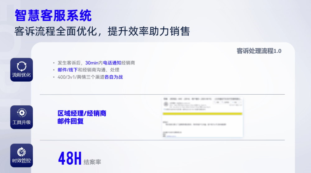 处理字多图多PPT_发展历程页PPT设计技巧_ppt如何删除副标题