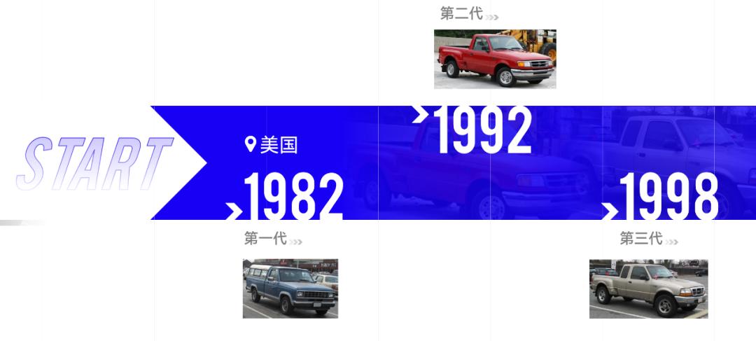 ppt如何删除副标题_发展历程页PPT设计技巧_处理字多图多PPT