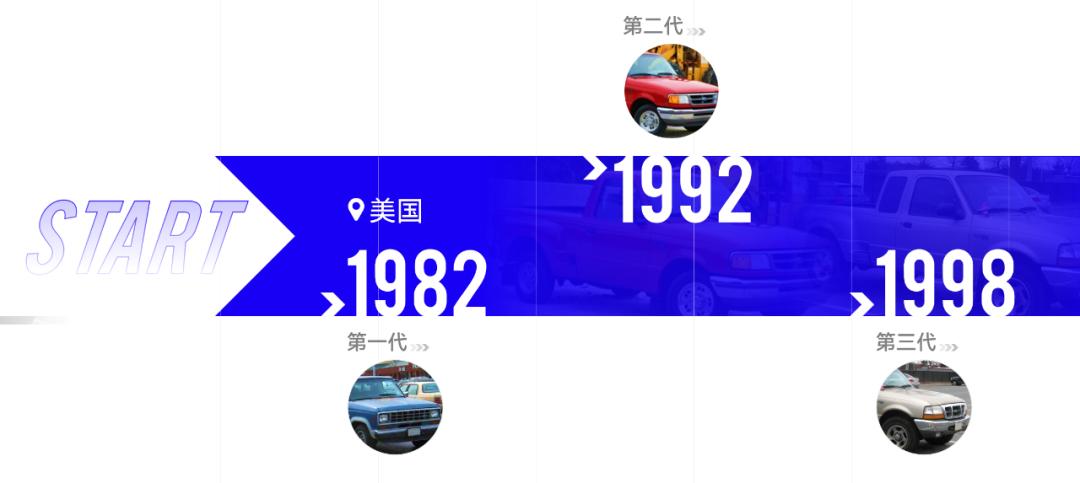 发展历程页PPT设计技巧_ppt如何删除副标题_处理字多图多PPT