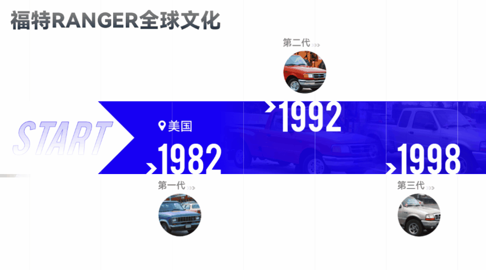 ppt如何删除副标题_发展历程页PPT设计技巧_处理字多图多PPT