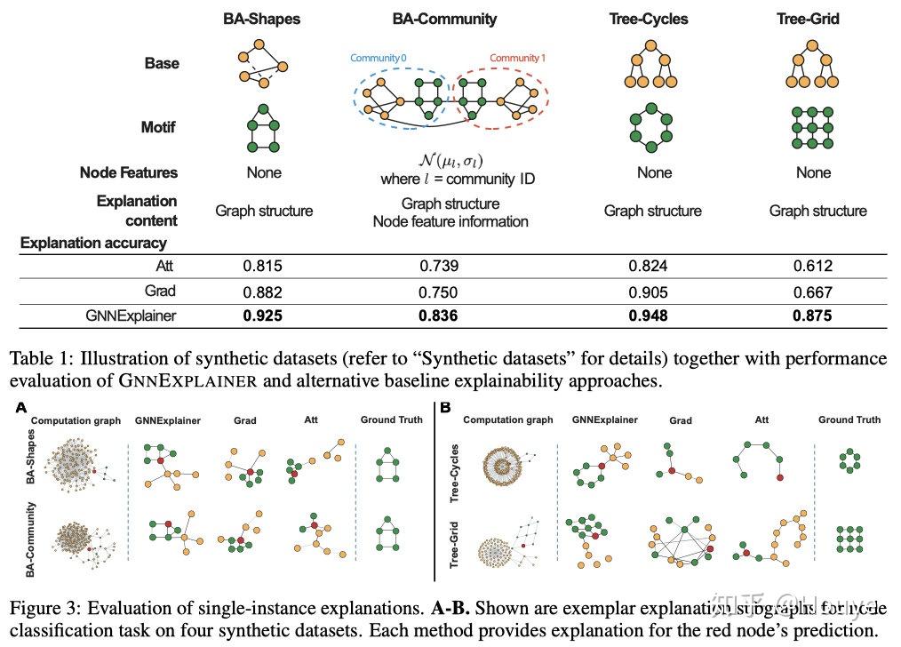 GNN可解释性方法_prototypes_GNNExplainer Graph Neural Network explanation