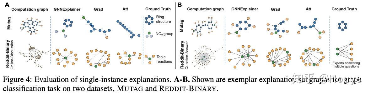 GNN可解释性方法_GNNExplainer Graph Neural Network explanation_prototypes