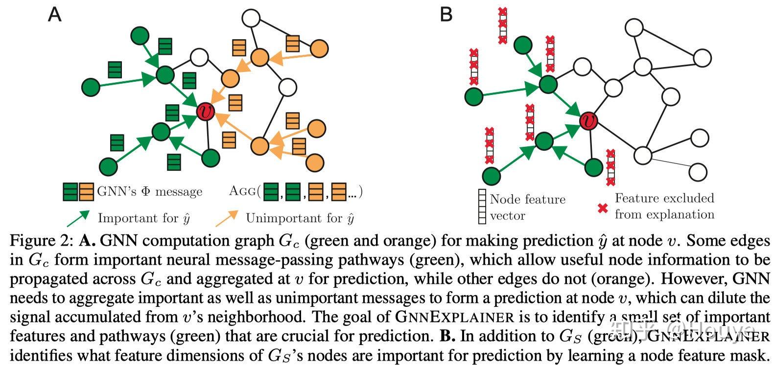 GNN可解释性方法_prototypes_GNNExplainer Graph Neural Network explanation