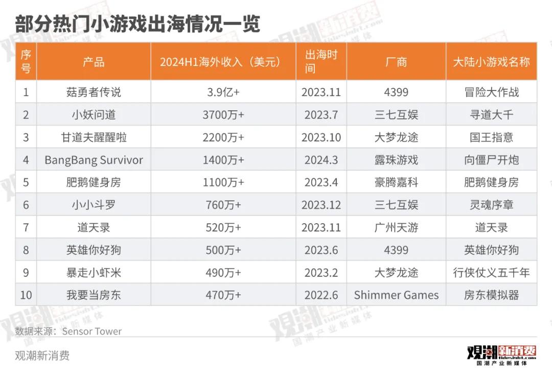 4399海贼王_4399射射英雄下载量_4399菇勇者传说出海