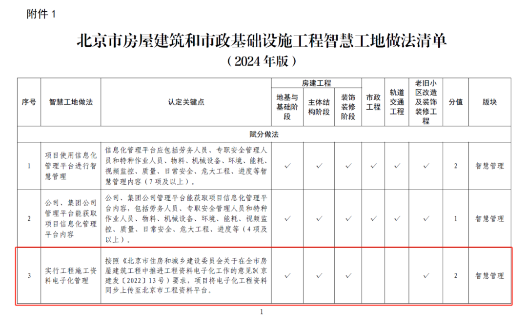 北京市智慧工地工程资料电子化平台_筑业软件工程资料电子化平台_北京工程资料用什么软件