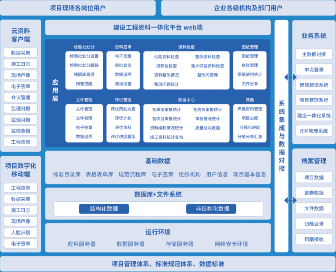 筑业软件工程资料电子化平台_北京市智慧工地工程资料电子化平台_北京工程资料用什么软件