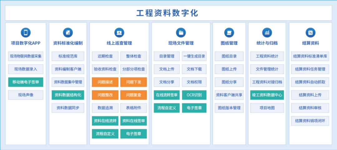 北京市智慧工地工程资料电子化平台_筑业软件工程资料电子化平台_北京工程资料用什么软件