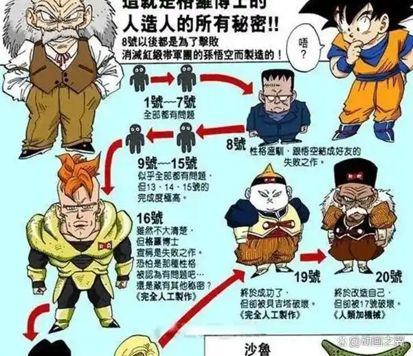 龙珠：盘点人造人的三人组小队