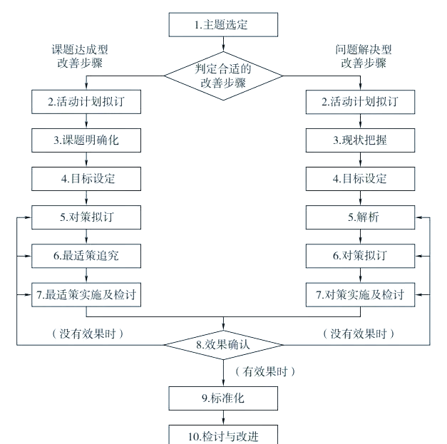 医院“品管圈”管理：全面解析其开展方法与实施技巧