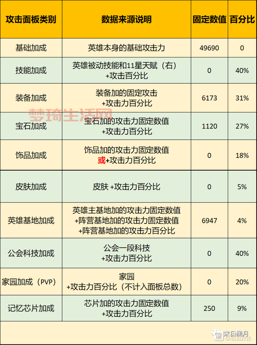 cf人物有哪些属性？这些属性效果你都清楚吗？