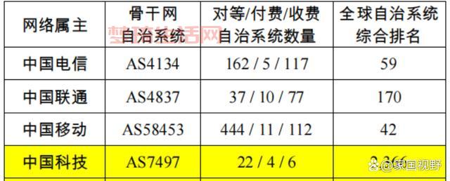 cernet有哪些优势？这几个优点你必须知道！