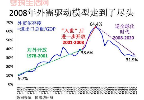 人口红利什么意思？这篇文章说得太透彻了！