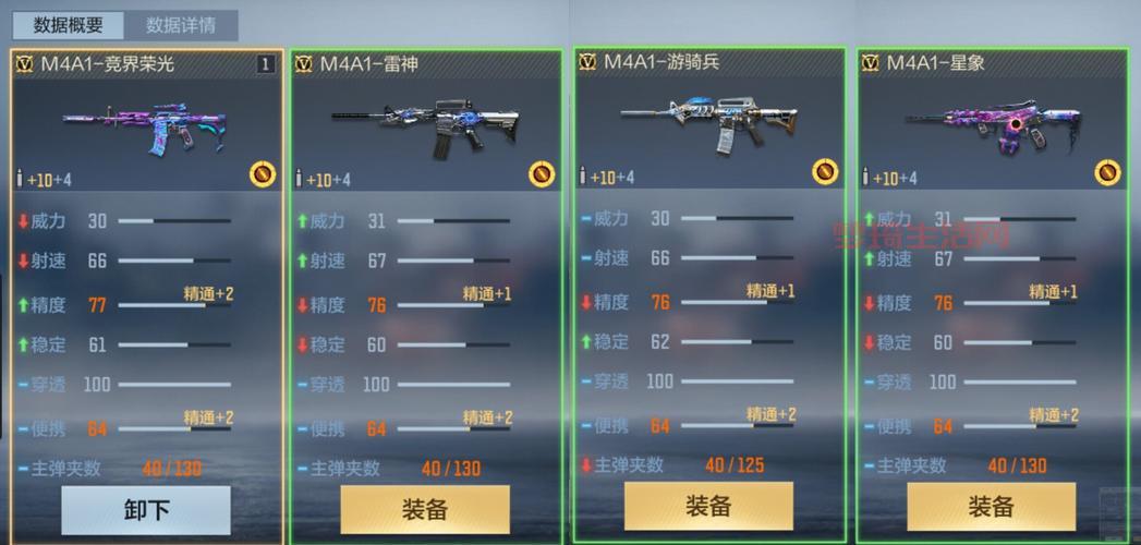 CF G武器怎么选才好？各类武器性能详细对比！