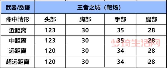 CF G武器怎么选才好？各类武器性能详细对比！