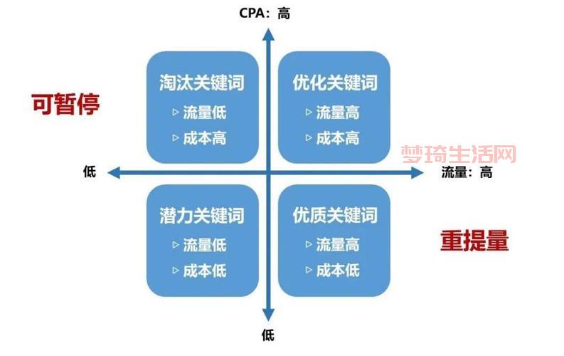 sem推广公司哪家好？对比这几家帮你做决定！